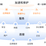ESA网络加速安全防护